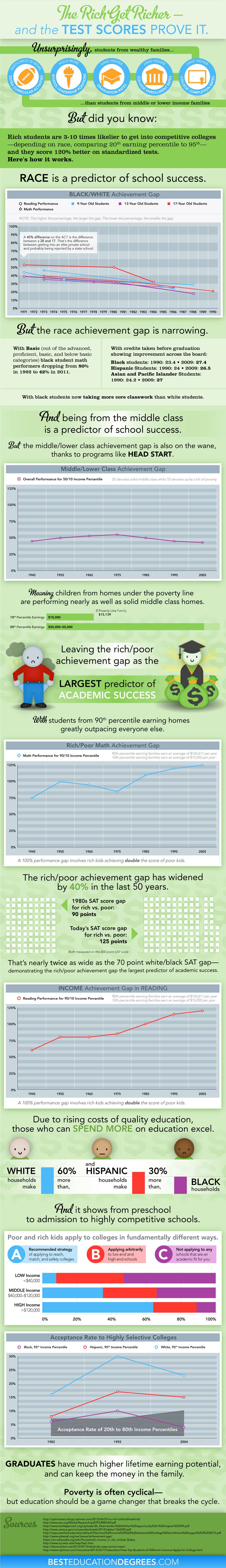 rich-poor-gap