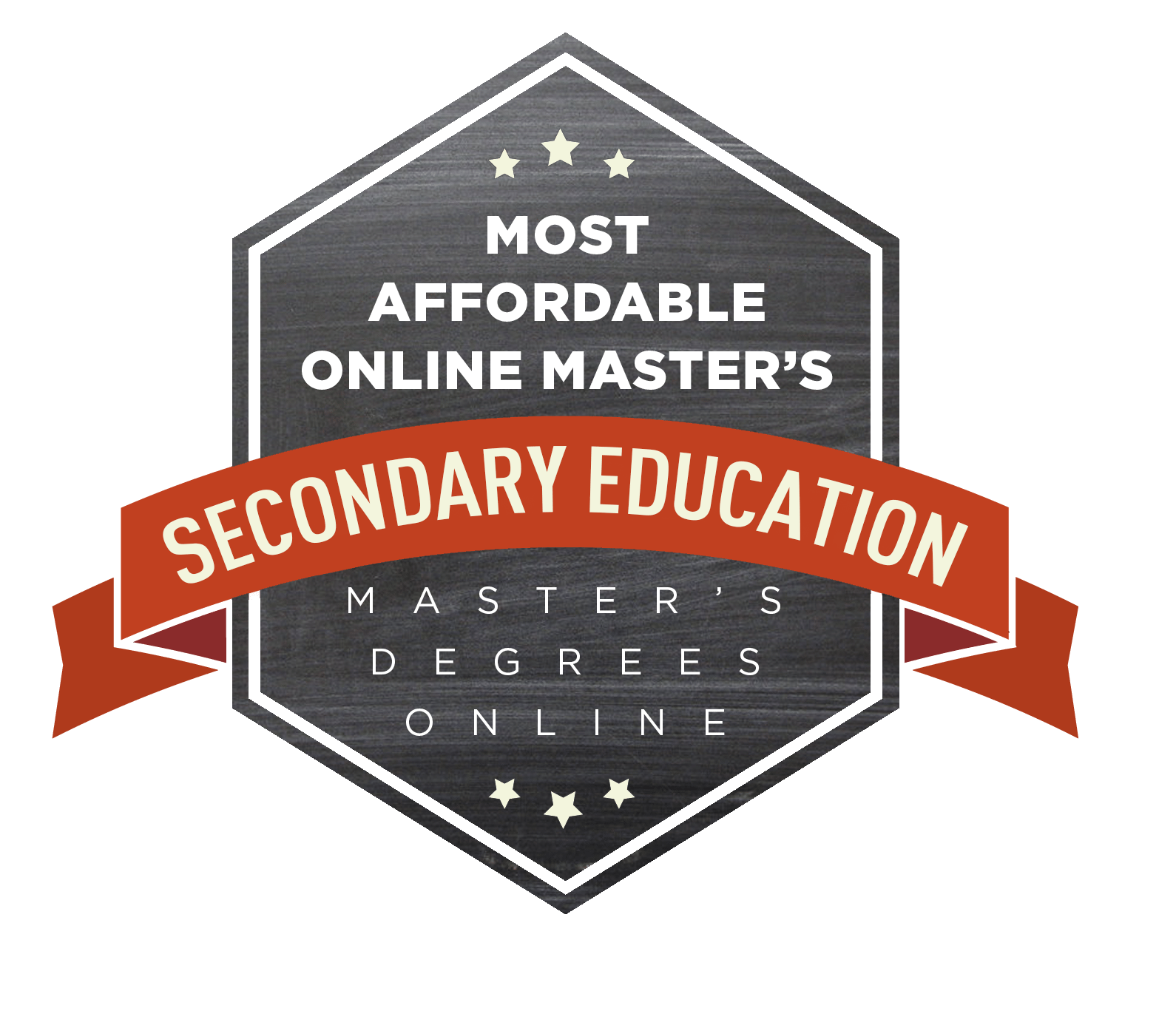 15 Most Affordable Online Master S In Secondary Education Degrees