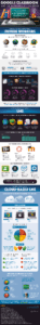 Google Classroom