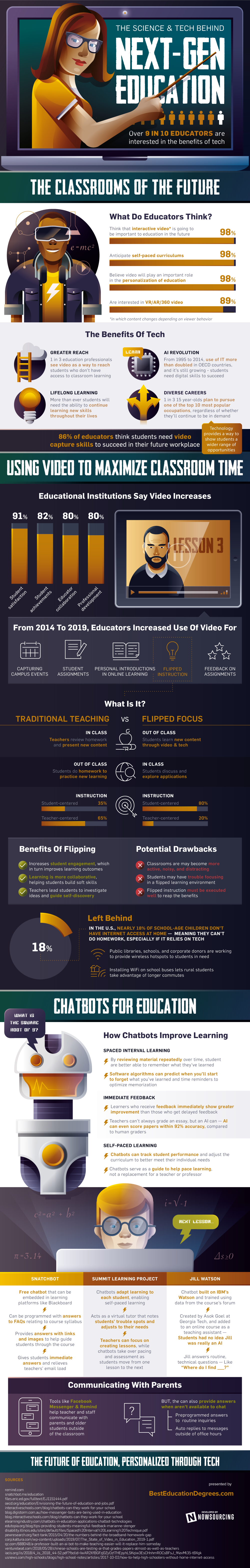 Re-Imagining Schools